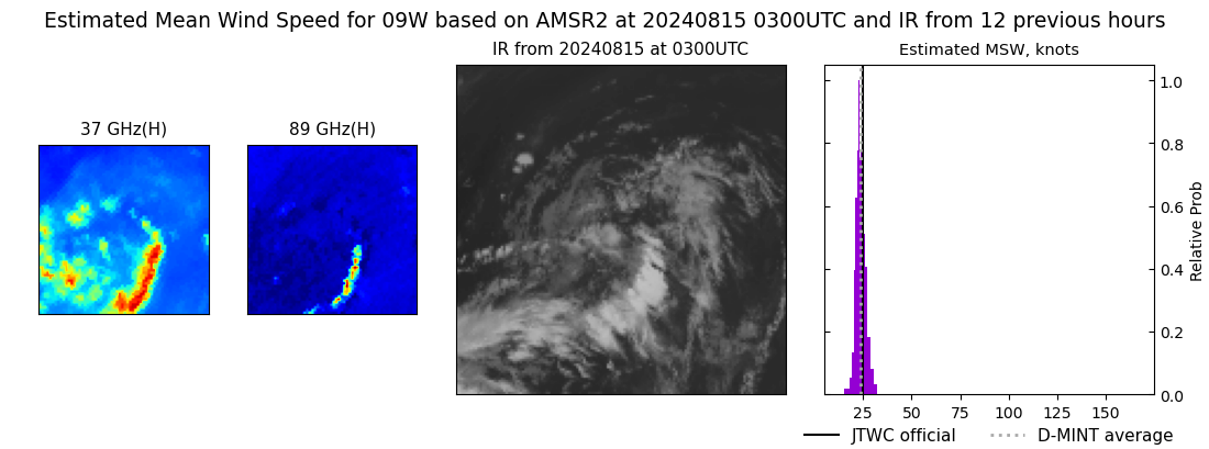 current 09W intensity image