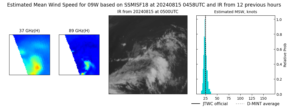 current 09W intensity image