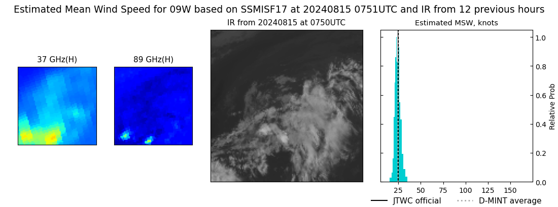 current 09W intensity image