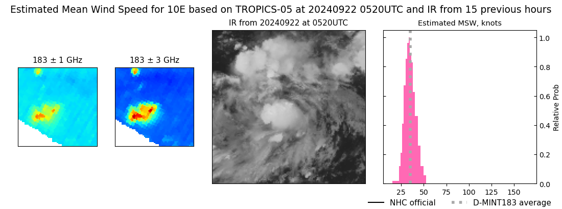 current 10E intensity image