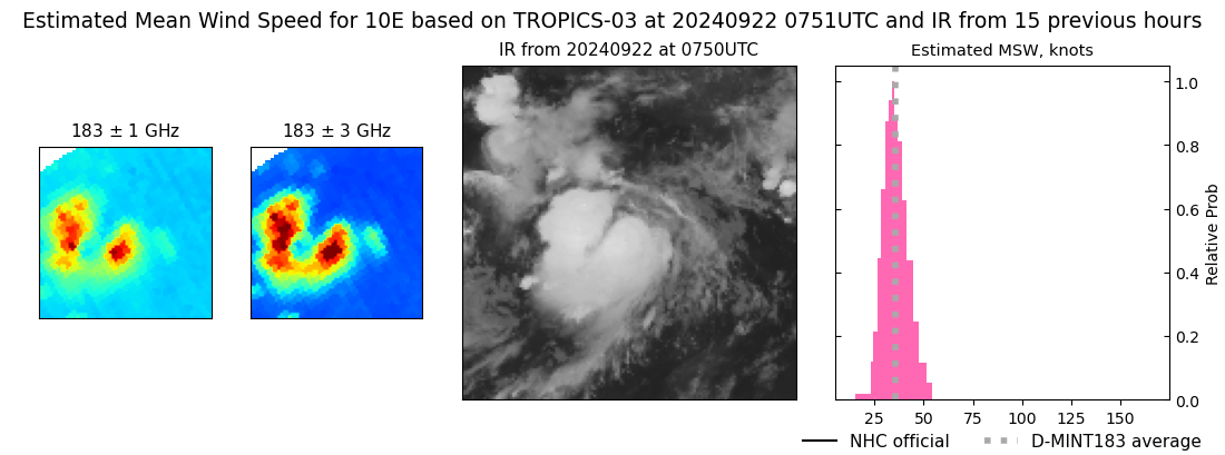 current 10E intensity image