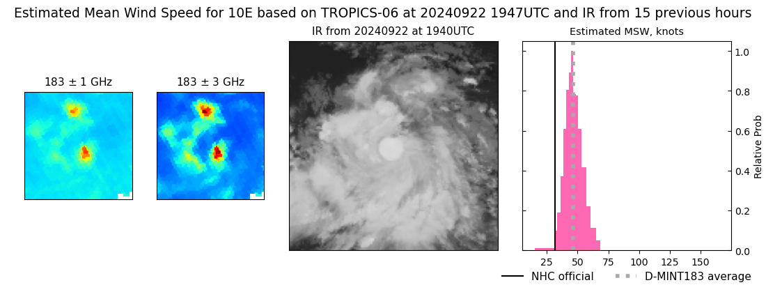 current 10E intensity image