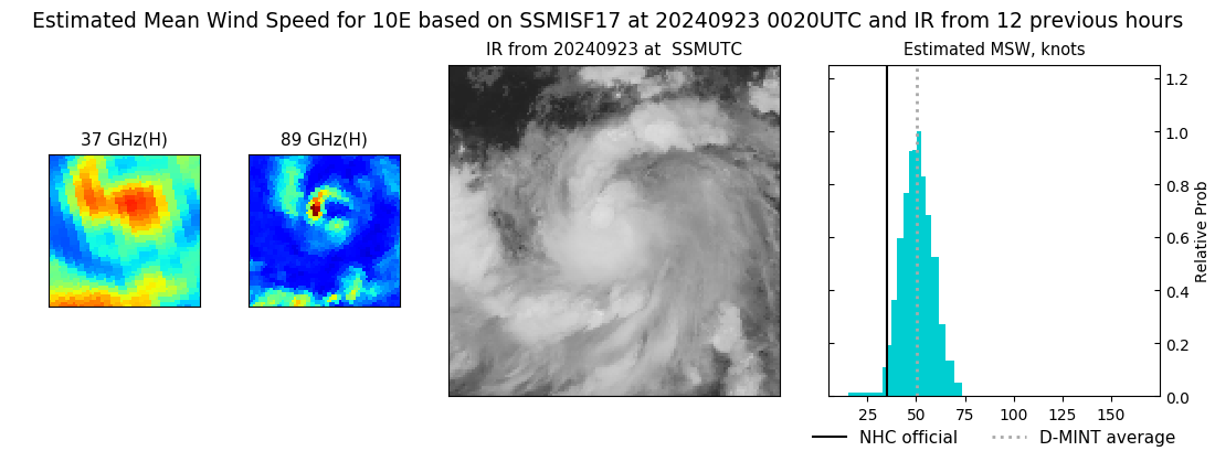 current 10E intensity image