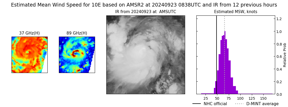 current 10E intensity image