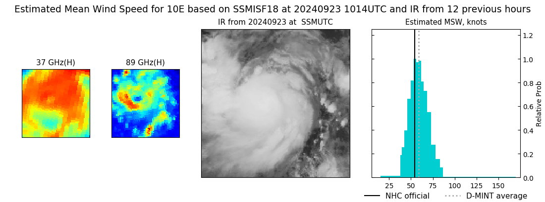 current 10E intensity image