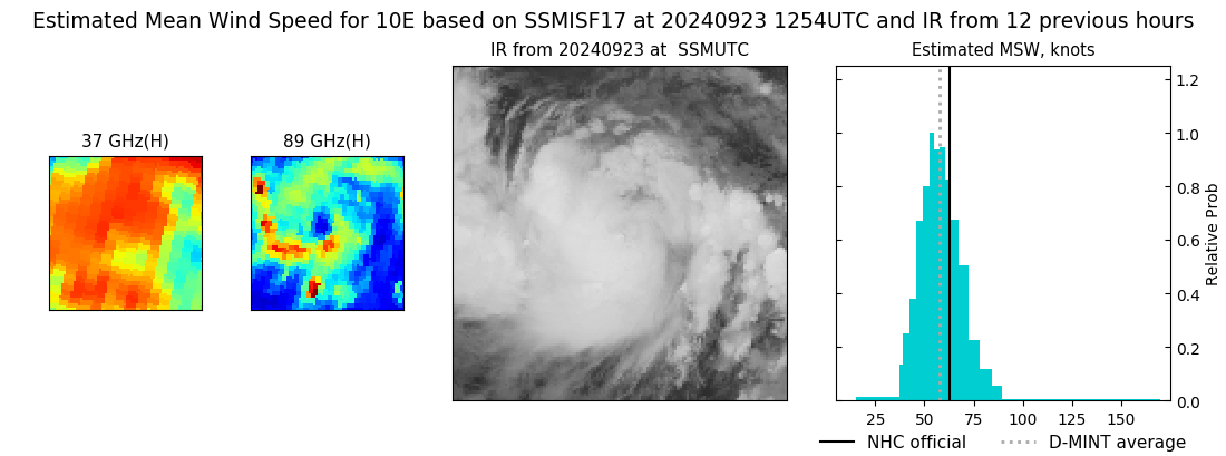 current 10E intensity image