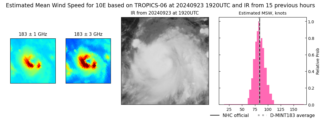 current 10E intensity image