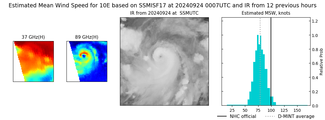 current 10E intensity image