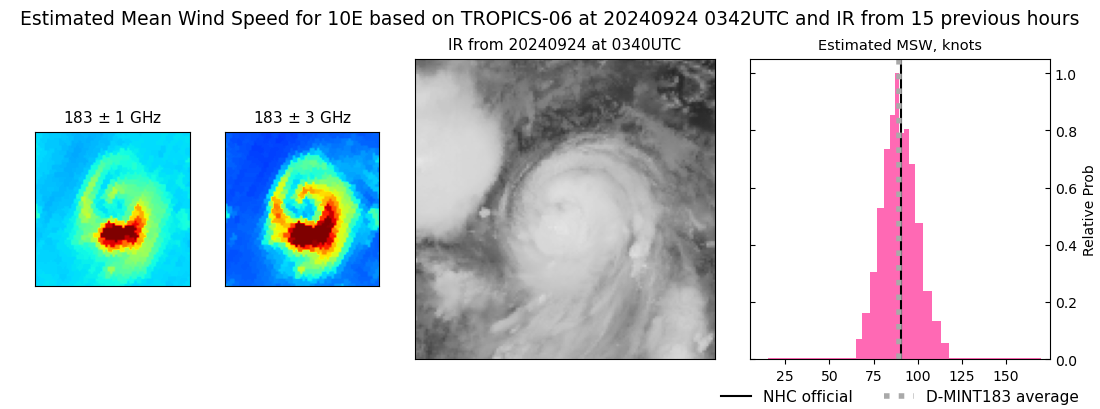 current 10E intensity image