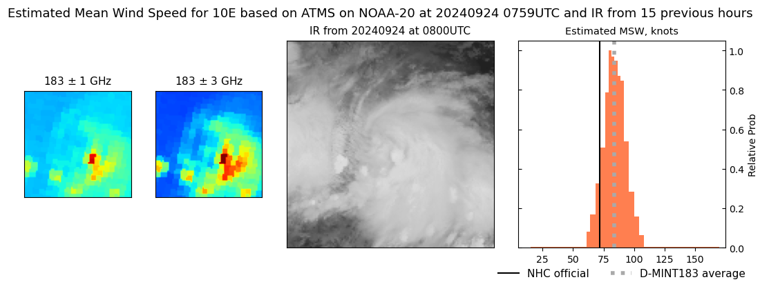 current 10E intensity image