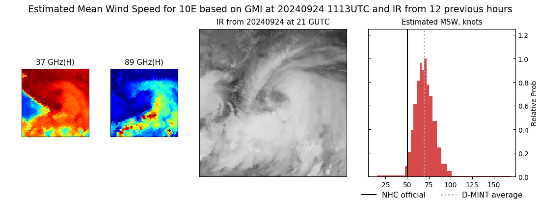 current 10E intensity image