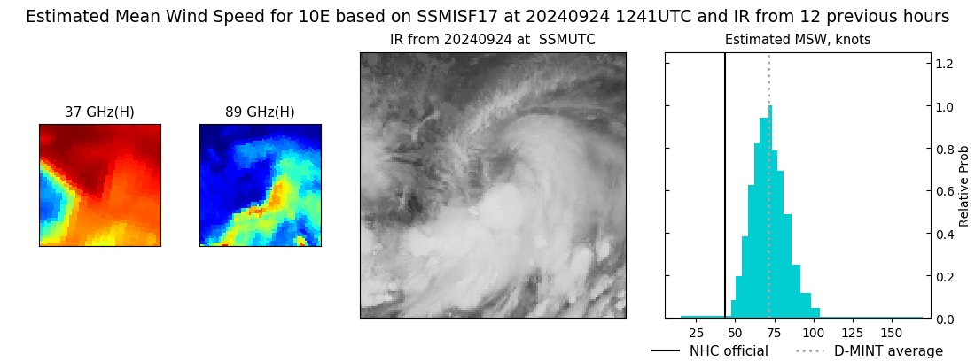 current 10E intensity image