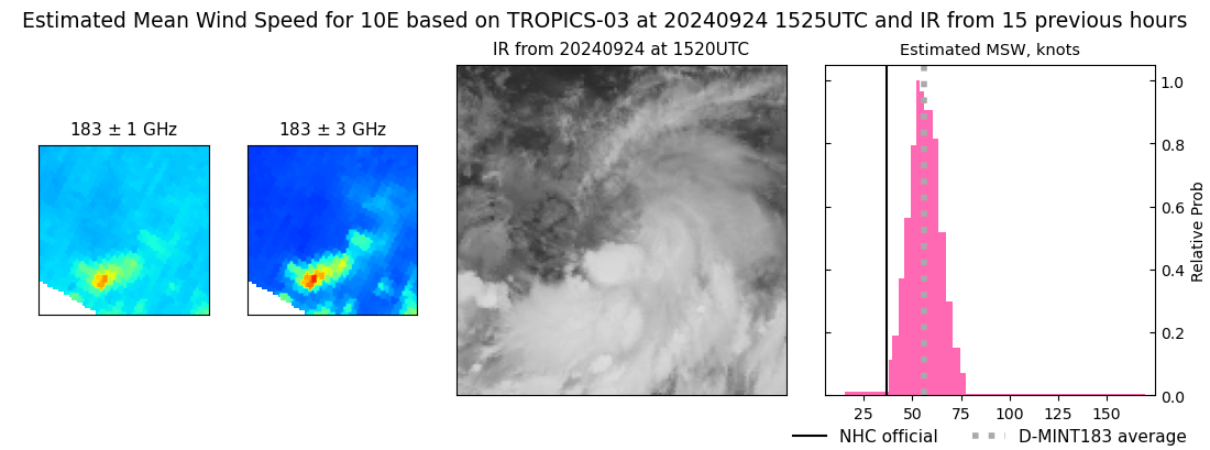 current 10E intensity image