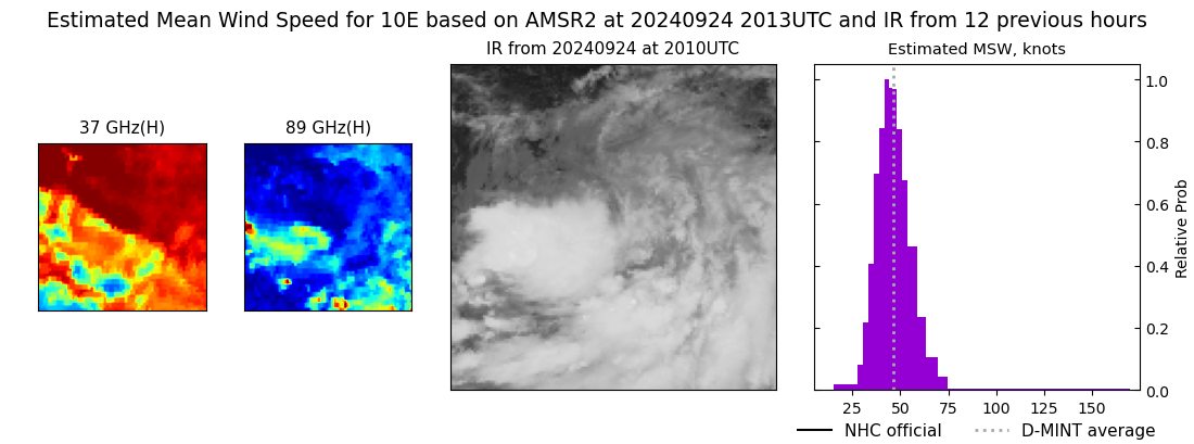 current 10E intensity image