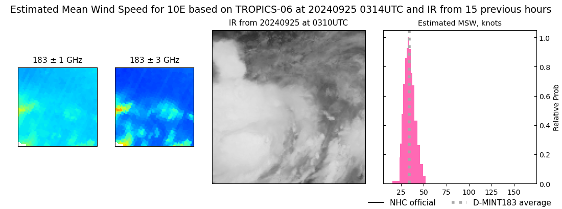 current 10E intensity image