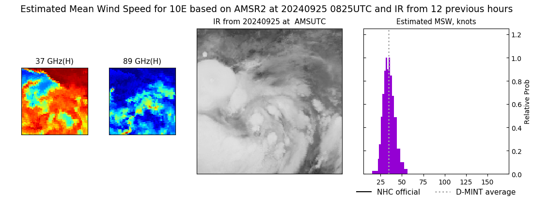 current 10E intensity image