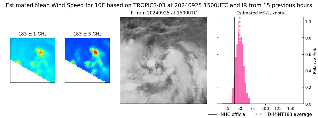 current 10E intensity image