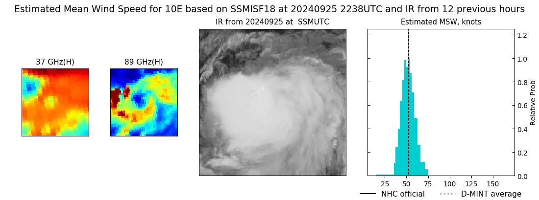 current 10E intensity image