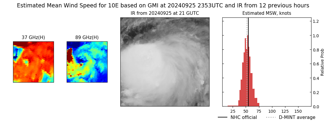 current 10E intensity image