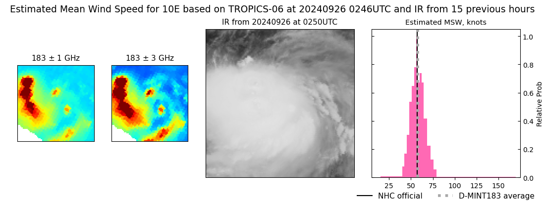 current 10E intensity image