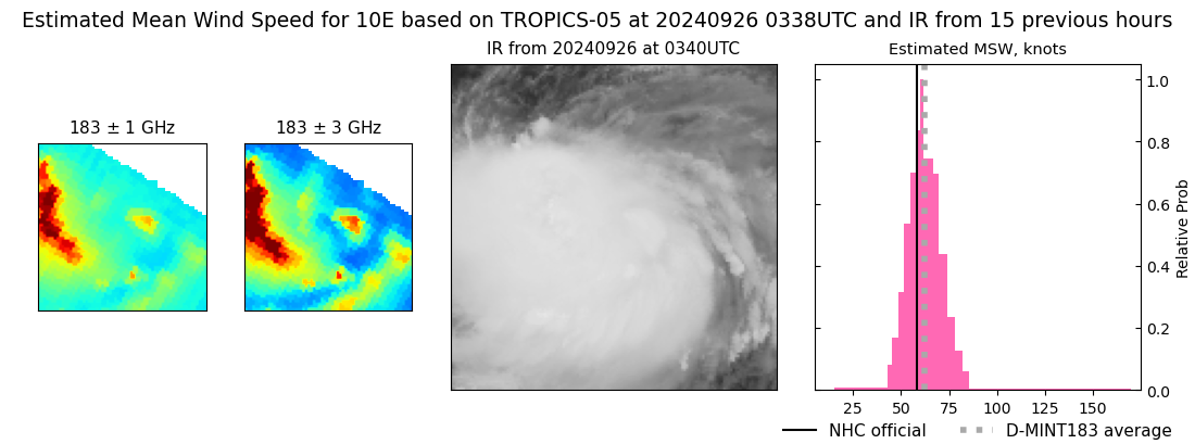 current 10E intensity image