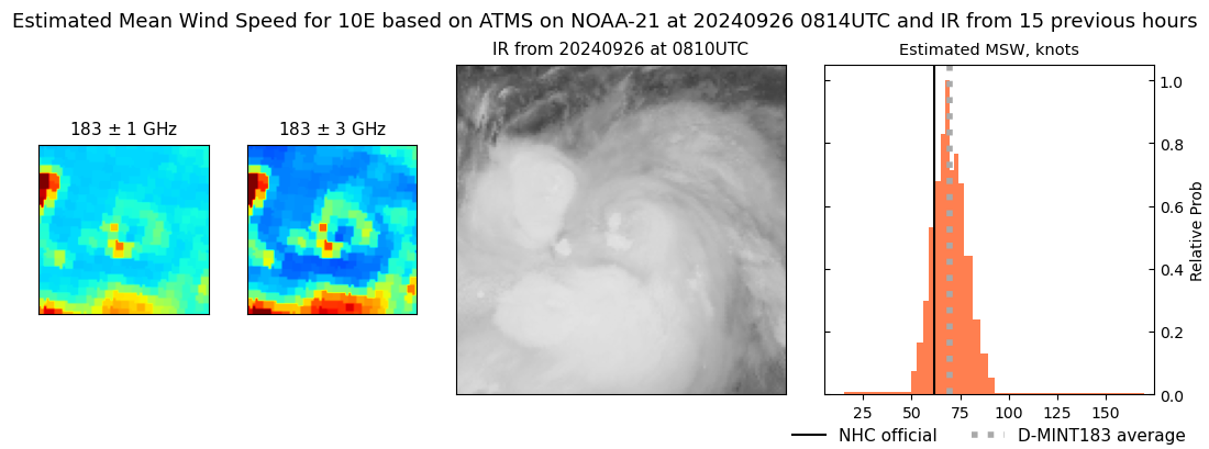 current 10E intensity image