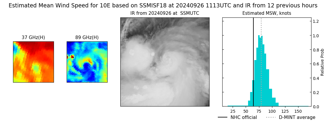 current 10E intensity image