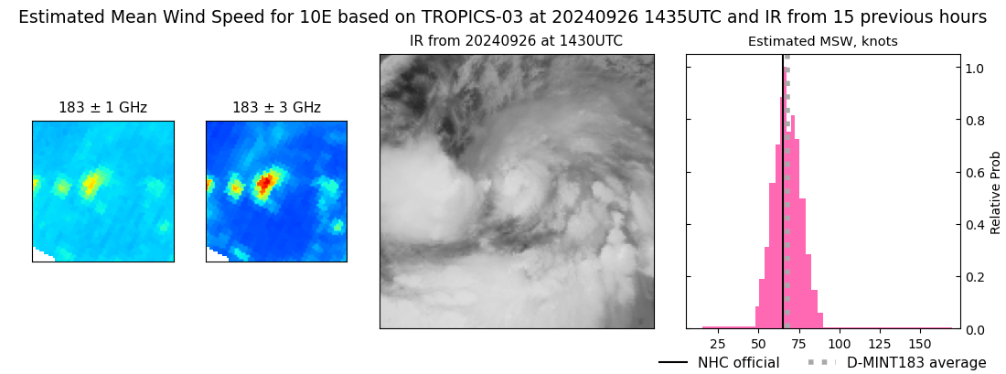 current 10E intensity image