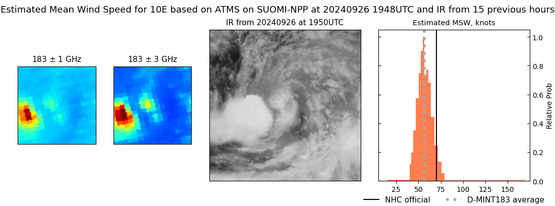 current 10E intensity image