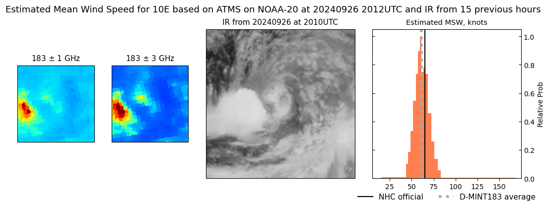 current 10E intensity image