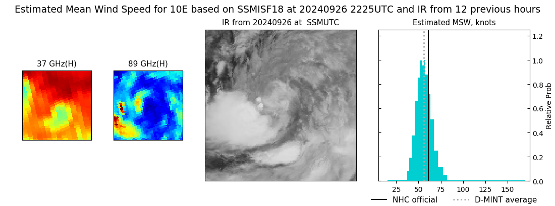 current 10E intensity image