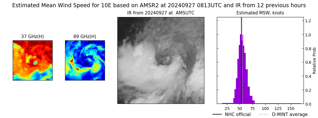 current 10E intensity image