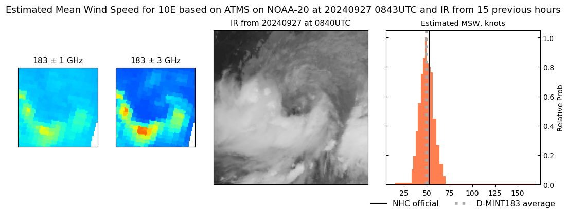 current 10E intensity image