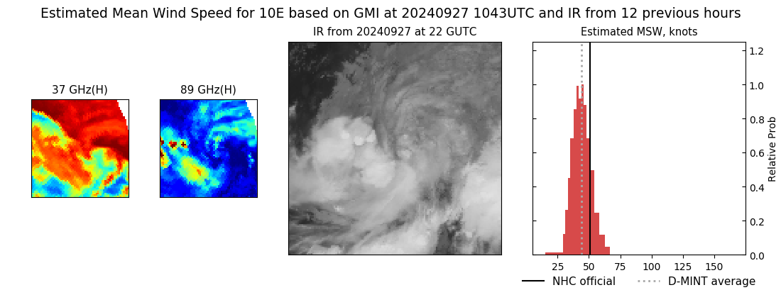 current 10E intensity image