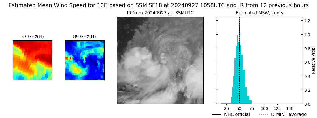 current 10E intensity image