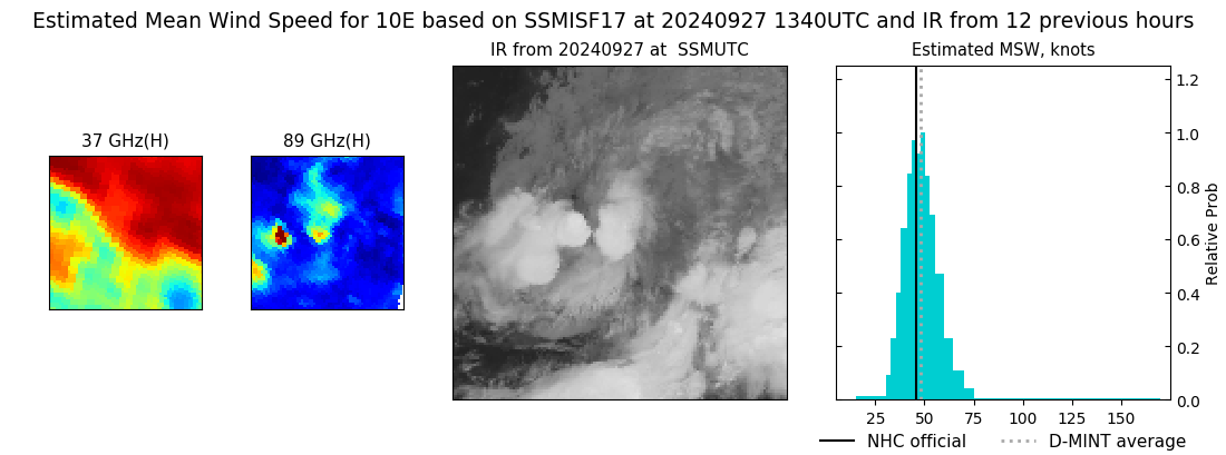 current 10E intensity image