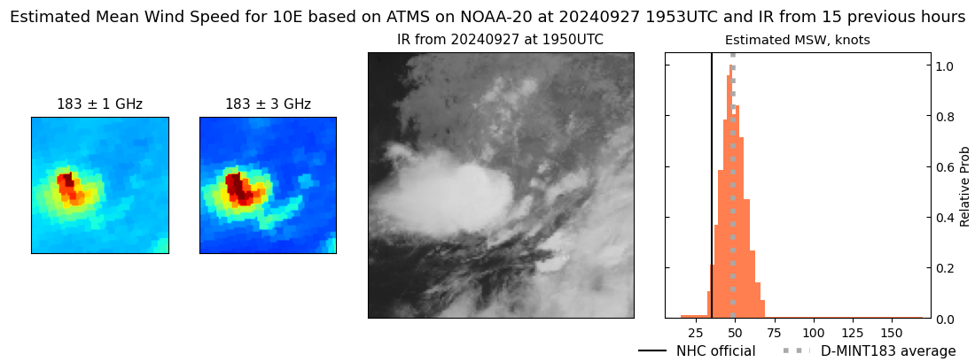 current 10E intensity image