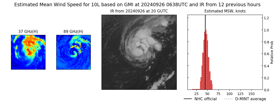 current 10L intensity image