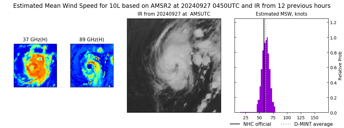 current 10L intensity image