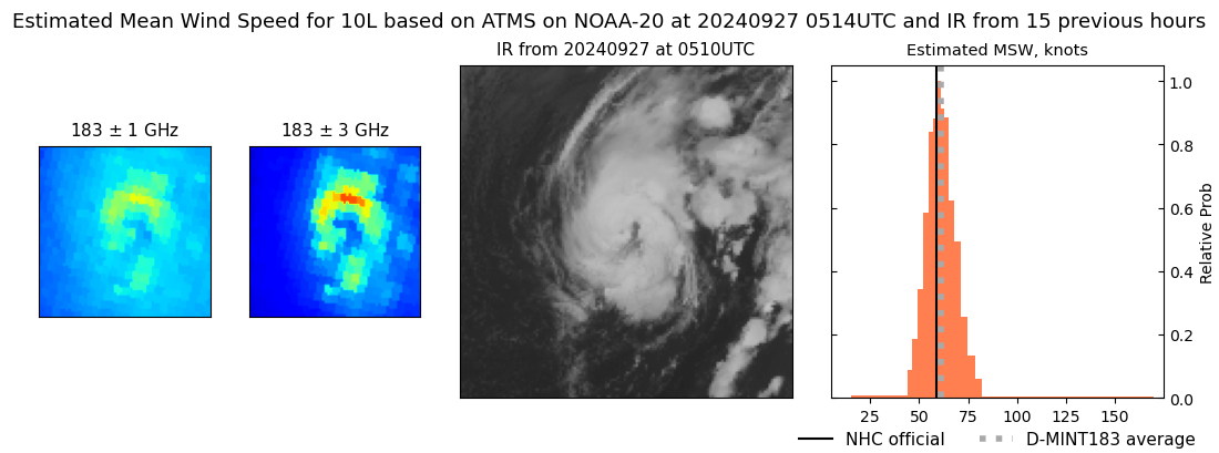 current 10L intensity image