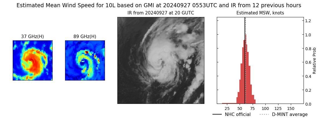 current 10L intensity image