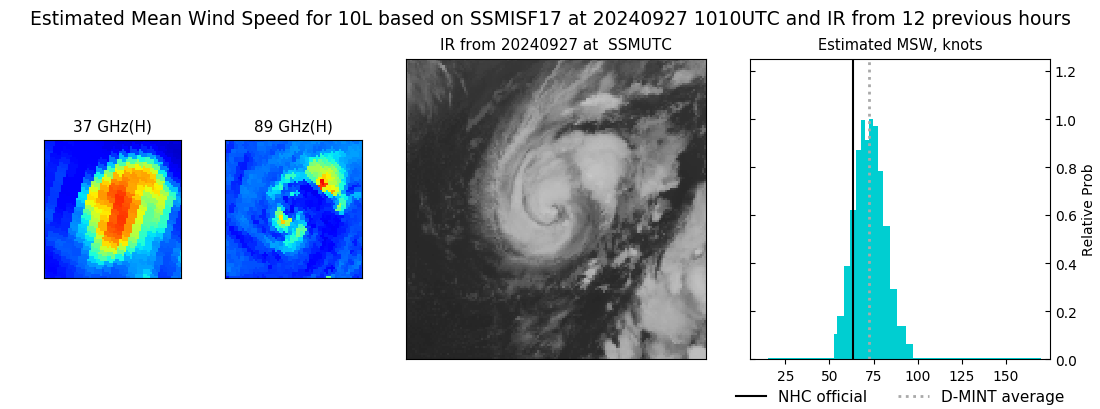 current 10L intensity image