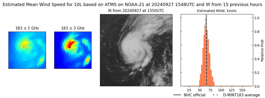 current 10L intensity image