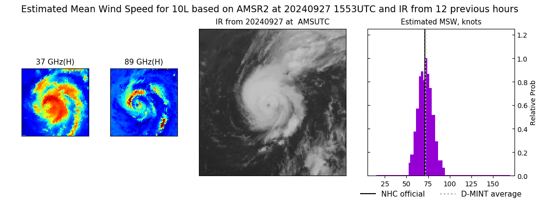 current 10L intensity image