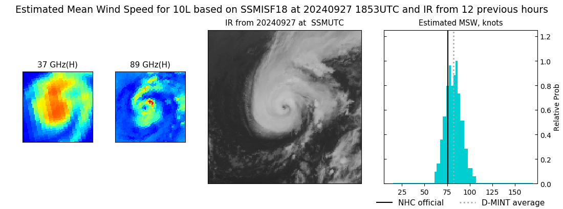 current 10L intensity image