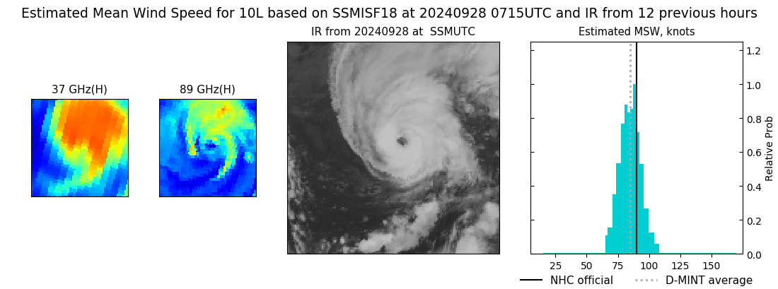 current 10L intensity image