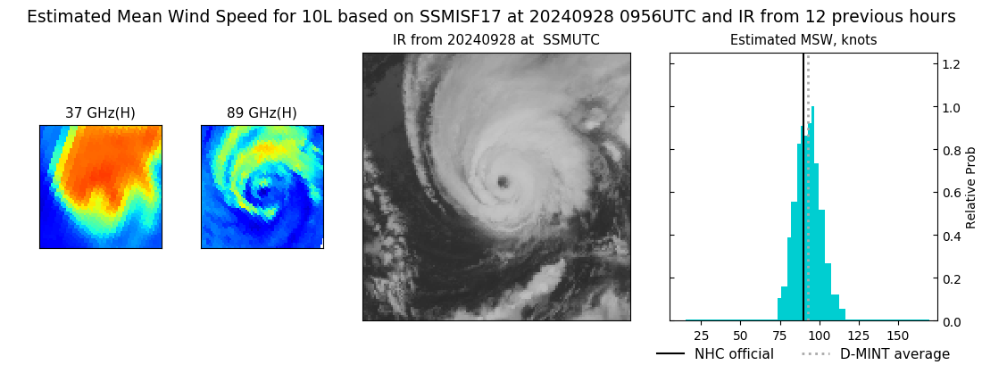 current 10L intensity image