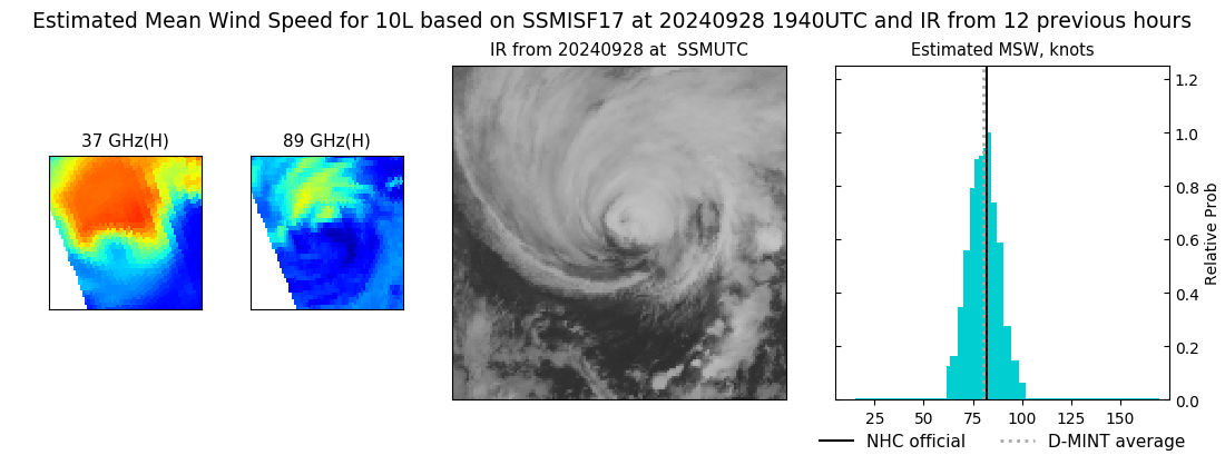 current 10L intensity image