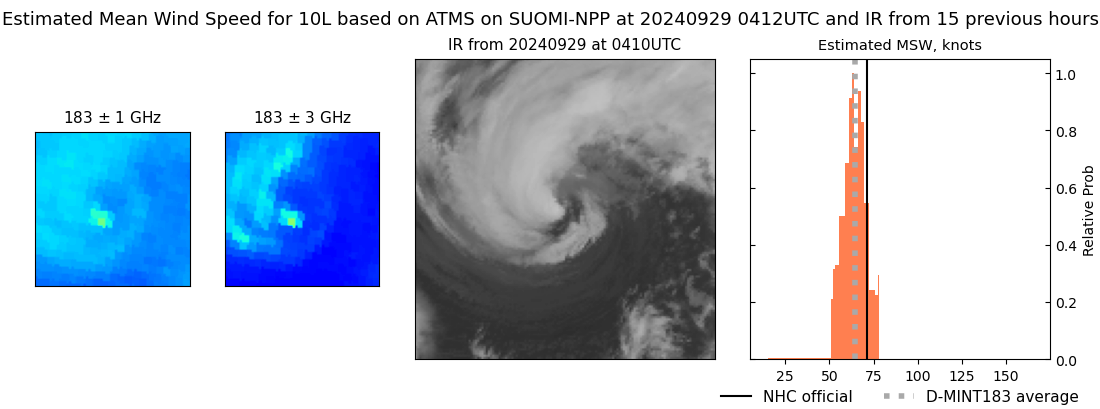 current 10L intensity image