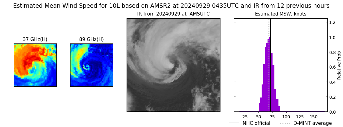 current 10L intensity image